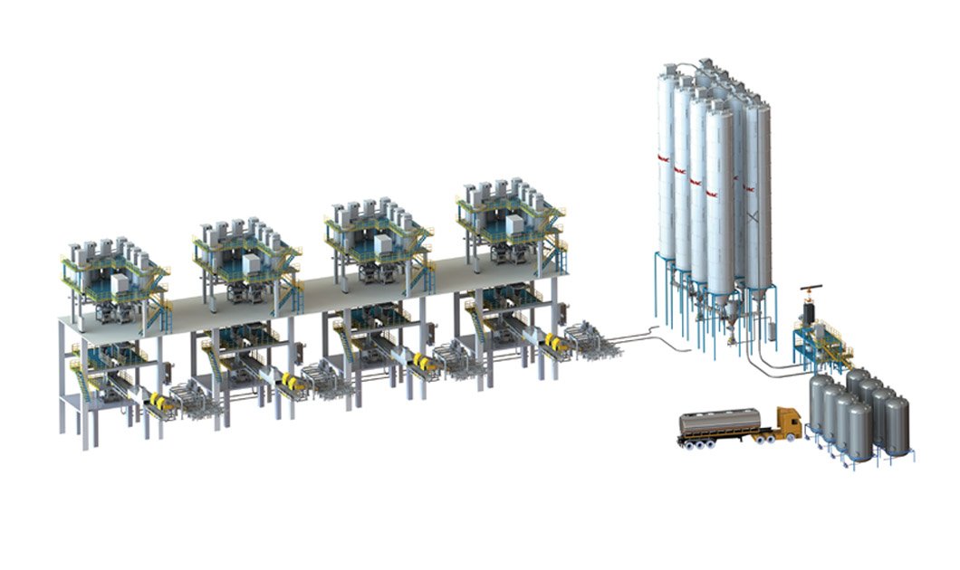 Mixer Feeding System
